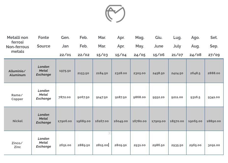 non ferrous metals 