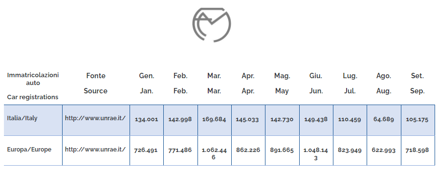 European car registrations